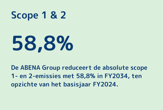 Korte termijn klimaatdoelen scope 1 en 2 ABENA