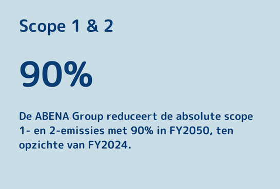 Lange termijn klimaatdoelen scope 1 en 2 ABENA