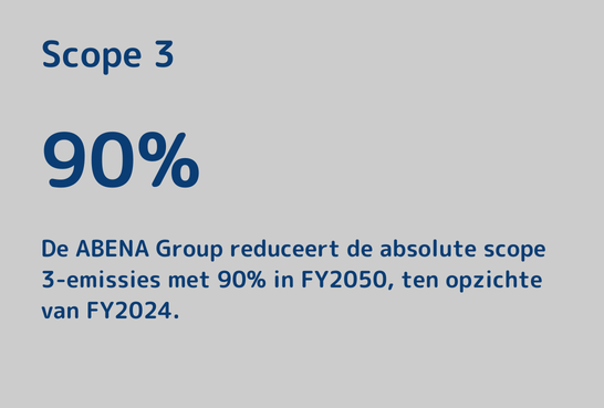 Lange termijn klimaatdoelen scope 3 ABENA