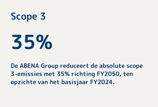 Korte termijn klimaatdoelen scope 3 ABENA